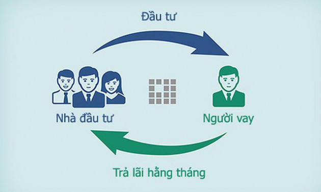 Nguy cơ cho vay ngang hàng biến tướng đa cấp, lừa đảo: Sẽ sớm có hành lang pháp lý