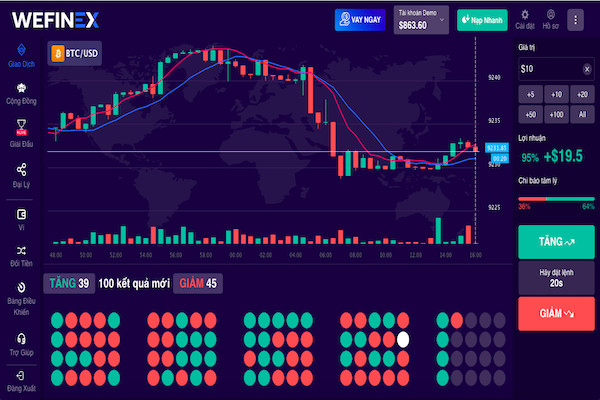 Nguy cơ “tiền mất tật mang” tại Wefinex