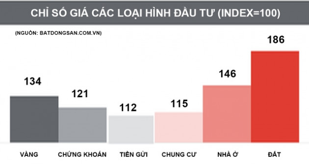 Nguy cơ từ đầu cơ đất đai - Ảnh 3.