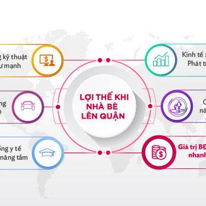 Nhà Bè sắp lên quận, bất động sản trong khu vực hưởng lợi lớn
