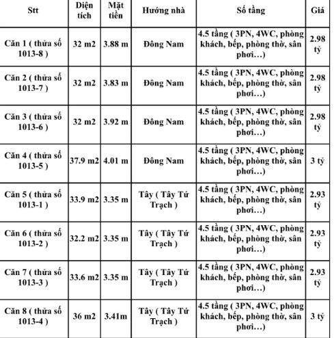 Nhà đất rao bán cắt lỗ nhưng giá vẫn bằng thời điểm “sốt nóng” một năm trước - Ảnh 2.