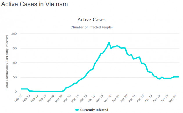 Nhà đầu tư “bắt đáy” lãi lớn khi nhiều cổ phiếu hồi phục hàng chục phần trăm trong tháng 4 - Ảnh 3.