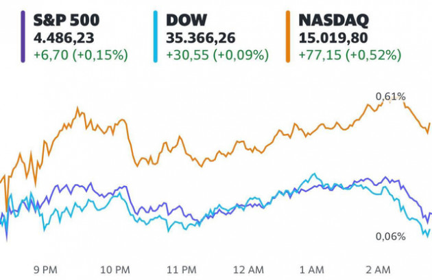 Nhà đầu tư chờ đợi sự kiện sắp tới của Fed, S&P 500 và Nasdaq lập đỉnh mới - Ảnh 1.