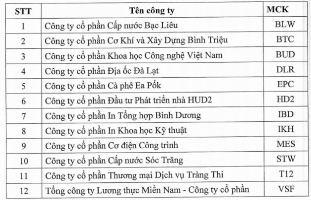 Nhà đầu tư chú ý: Có 12 mã chứng khoán bị tạm ngừng giao dịch trong tuần tới - Ảnh 1.