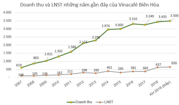 Nhà đầu tư chú ý, hàng loạt doanh nghiệp đang chốt quyền nhận cổ tức tỷ lệ khủng - Ảnh 2.