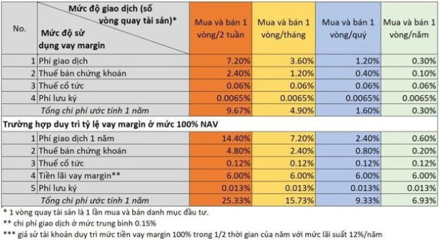 Nhà đầu tư chứng khoán “ôm mộng” lướt sóng kiếm tiền, trong khi các sếp quỹ tỷ USD Dragon Capital, PYN Elite còn đoán không nổi thị trường - Ảnh 3.