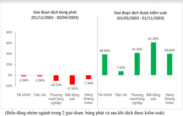 “Nhà đầu tư có thể xem xét bắt đáy cổ phiếu hàng không khi có nước công bố khống chế dịch Corona thành công” - Ảnh 3.