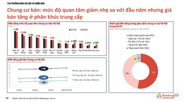 Nhà đầu tư đang quay lưng với đất nền? - Ảnh 1.