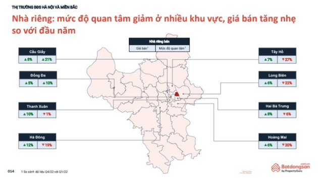 Nhà đầu tư đang quay lưng với đất nền? - Ảnh 2.