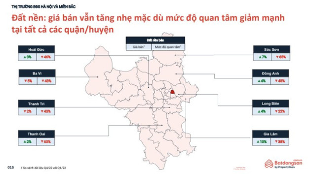 Nhà đầu tư đang quay lưng với đất nền? - Ảnh 3.