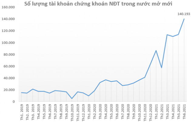 Nhà đầu tư để sẵn 86.000 tỷ đồng chưa giải ngân tại các CTCK vào cuối quý 2 - Ảnh 1.