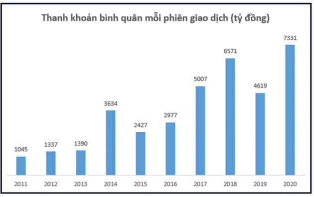 Nhà đầu tư đổ xô mở tài khoản chứng khoán trong tháng cuối năm 2020, xác lập kỷ lục chưa từng có - Ảnh 2.