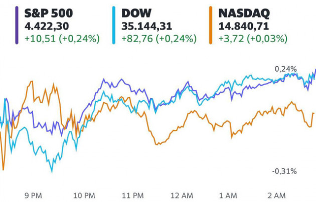 Nhà đầu tư hào hứng chờ đợi kết quả kinh doanh của các Big Tech, S&P 500 và Dow Jones tiếp tục chạm mức cao kỷ lục - Ảnh 1.