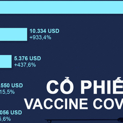 Nhà đầu tư lãi bao nhiêu nếu mua các cổ phiếu vaccine Covid-19 đầu năm 2020?