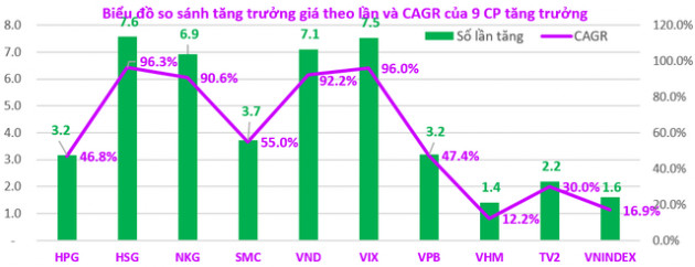 Nhà đầu tư mới nên lựa chọn cổ phiếu ra sao để giảm thiểu rủi ro? - Ảnh 4.