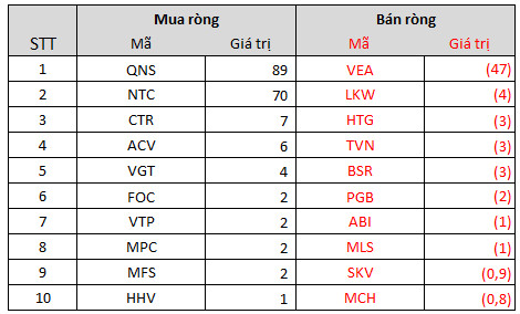 Nhà đầu tư ngoại tiếp tục bán ròng 1.160 tỷ đồng trong tuần 15-19/11, tâm điểm xả hàng cổ phiếu thép và chứng khoán - Ảnh 5.