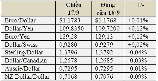 Nhà đầu tư sẽ chưa vội xuống tiền nhiều - Ảnh 1.