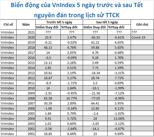 Nhà đầu tư sẽ được hái lộc đầu xuân Tân Sửu? - Ảnh 1.