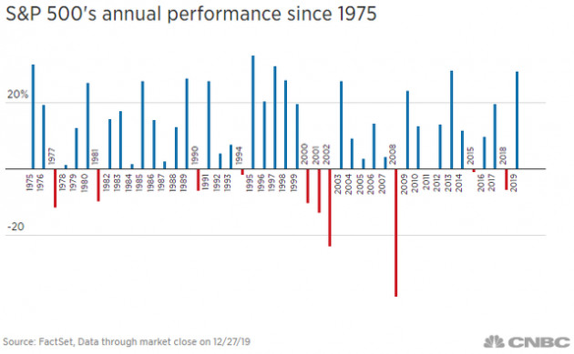 Nhà đầu tư tranh thủ chốt lời để nghỉ lễ, Dow Jones bất ngờ giảm gần 200 điểm - Ảnh 1.