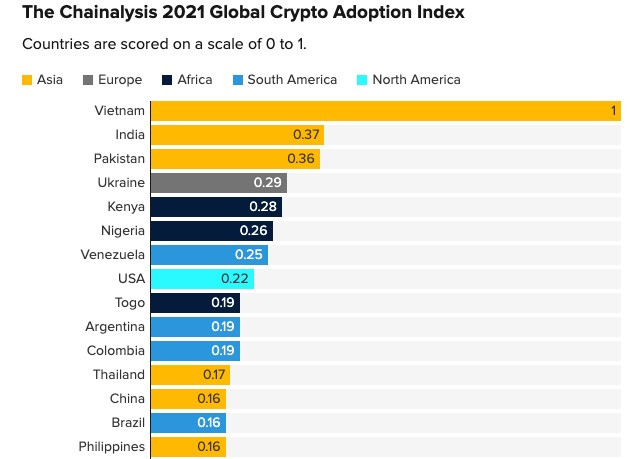 Nhà đầu tư trẻ Ấn Độ mê Bitcoin vì vàng và cổ phiếu quá nhàm chán: Siêu cường tiền điện tử sắp xuất hiện? - Ảnh 1.