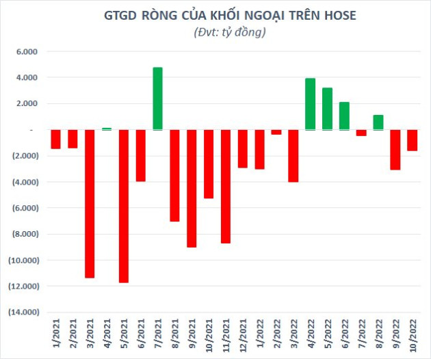 Nhà đầu tư trong nước mở mới chưa đến 100.000 tài khoản chứng khoán trong tháng 10, thấp nhất kể từ tháng 2/2021 - Ảnh 2.