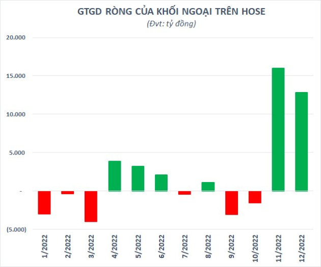 Nhà đầu tư trong nước mở mới gần 2,6 triệu tài khoản chứng khoán năm 2022, nhiều hơn tổng 6 năm trước cộng lại - Ảnh 3.