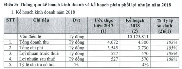 Nhà đầu tư trót gửi niềm tin vào Becamex IDC lại bị ‘xát thêm muối’, lãnh đạo thì ‘lơ’ ý kiến cổ đông nhỏ, cổ phiếu vừa lên sàn đã giảm sâu - Ảnh 1.