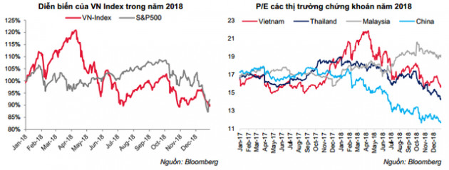 Nhà đầu tư vẫn chịu áp lực tâm lý từ nước ngoài