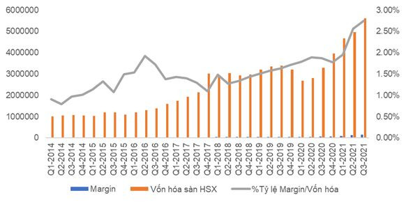 Nhà đầu tư vay nợ margin 154.000 tỷ và bên trong lâu đài trên cát - Ảnh 1.