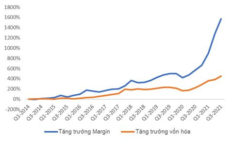 Nhà đầu tư vay nợ margin 154.000 tỷ và bên trong lâu đài trên cát - Ảnh 2.