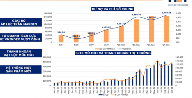 Nhà đầu tư vay nợ margin 154.000 tỷ và bên trong lâu đài trên cát - Ảnh 5.