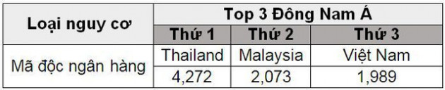 Nhà mạng cần đảm bảo ATTT khi triển khai mobile money tại Việt Nam - Ảnh 1.