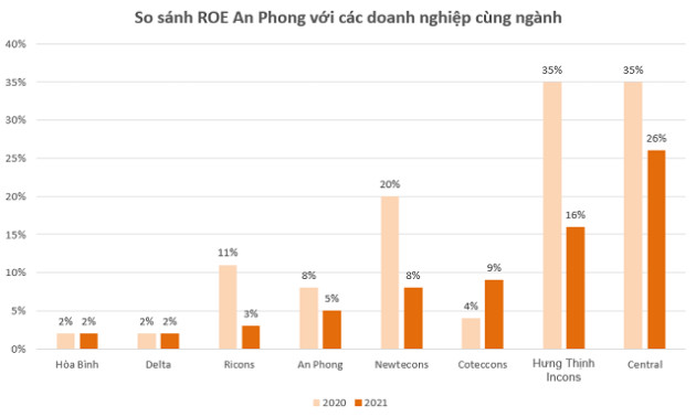 Nhà thầu An Phong - đối thủ đáng gờm của Xây dựng Hòa Bình, Ricons - Ảnh 4.