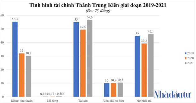 Nhà thầu quen mặt bị loại khỏi dự án địa ốc 400 tỷ ở Nghệ An - Ảnh 1.