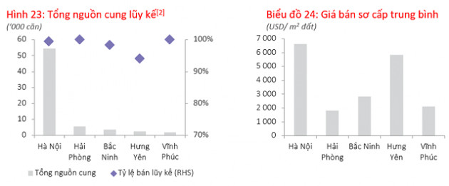 Nhà xây sẵn ở Hà Nội và TP HCM đồng loạt tăng giá - Ảnh 1.