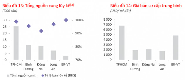 Nhà xây sẵn ở Hà Nội và TP HCM đồng loạt tăng giá - Ảnh 2.