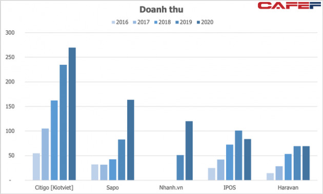 Nhắm đến 95% số doanh nghiệp Việt Nam, đóng góp 40% GDP, đây là lý do vì sao KKR không ngại rót hơn nghìn tỷ vào KiotViet - Ảnh 1.