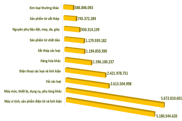 Nhân dân tệ mất giá và nỗi lo nhập siêu từ Trung Quốc - Ảnh 1.