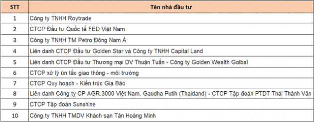 Nhận diện 10 nhà đầu tư muốn tham gia dự án 'treo' 26 năm ở TP HCM