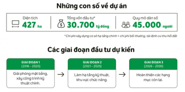 Nhận diện 10 nhà đầu tư muốn tham gia dự án treo 26 năm ở TP HCM - Ảnh 5.