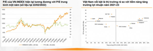 Nhận diện trong nguy có cơ, VNDirect khuyến nghị cơ hội đầu tư với kỳ vọng lớn trong năm 2022 - Ảnh 3.