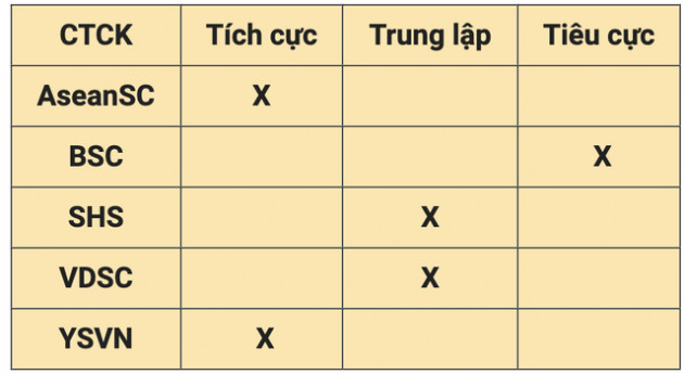 Nhận định thị trường ngày 10/6: Rủi ro ngắn hạn ở mức thấp - Ảnh 1.