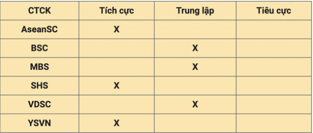 Nhận định thị trường ngày 12/5: Tiếp tục đà hồi phục - Ảnh 1.