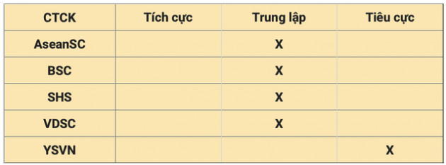 Nhận định thị trường ngày 15/6: Sự giằng co có thể diễn ra - Ảnh 1.