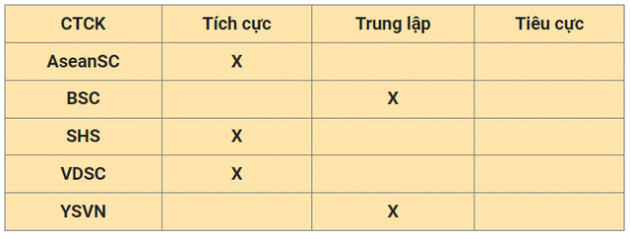 Nhận định thị trường ngày 16/5: Sớm hồi phục trở lại - Ảnh 1.