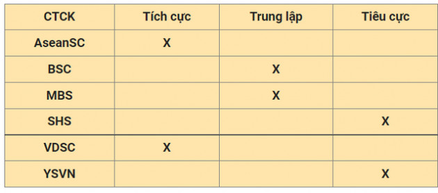 Nhận định thị trường ngày 17/5: Quá trình dò đáy vẫn chưa kết thúc - Ảnh 1.