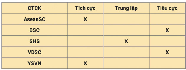 Nhận định thị trường ngày 20/5: Dòng tiền hỗ trợ còn thấp - Ảnh 1.