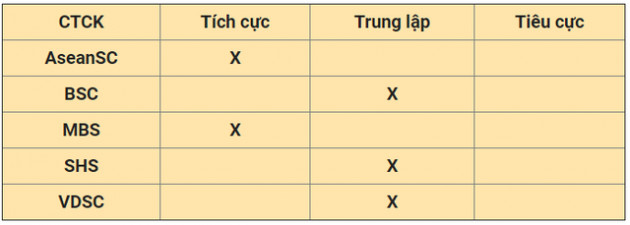 Nhận định thị trường ngày 23/5: Tích lũy thêm lại vùng 1.240 điểm - Ảnh 1.