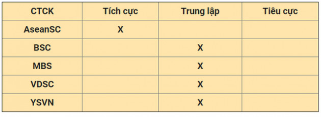 Nhận định thị trường ngày 24/5: Xuất hiện nhịp hồi phục - Ảnh 1.