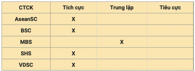 Nhận định thị trường ngày 25/5: Kỳ vọng xu hướng hồi phục sẽ tiếp tục tiếp diễn - Ảnh 1.